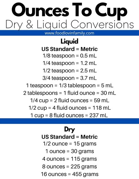 ounces example.